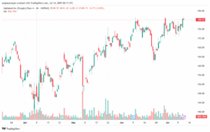 تحليل سهم جوجل الفني Google 14-7-2025