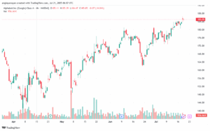 تحليل سهم جوجل الفني Google 21-7-2025