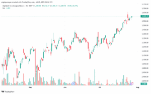 تحليل سهم جوجل الفني Google 29-7-2025