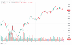 تحليل سهم فيسبوك الفني META-16-7-2025