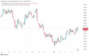 تحليل مؤشر الدولار الامريكي- Dollar Index (DXY)-1172025