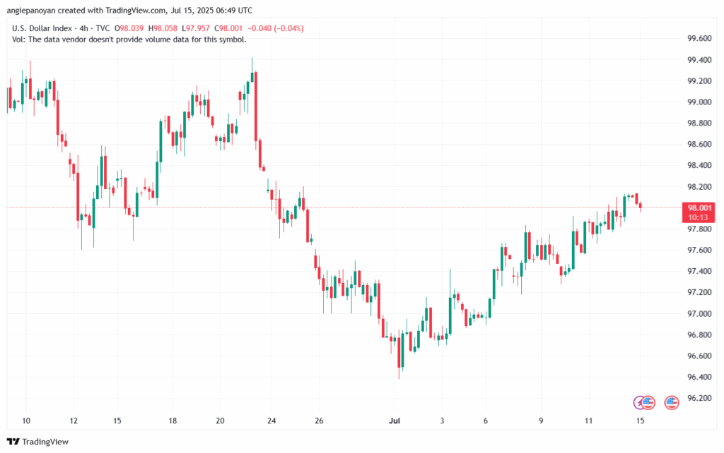 تحليل مؤشر الدولار الامريكي- Dollar Index (DXY)-1572025