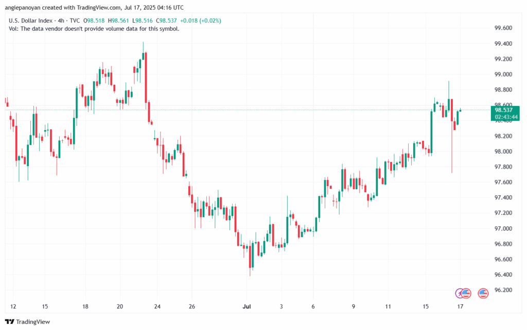 تحليل مؤشر الدولار الامريكي- Dollar Index (DXY)-1772025