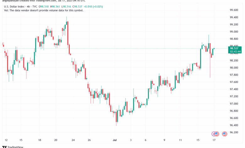 تحليل مؤشر الدولار الامريكي- Dollar Index (DXY)-1772025