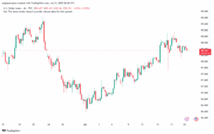 تحليل مؤشر الدولار الامريكي- Dollar Index (DXY)-2172025