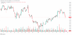 تحليل مؤشر الدولار الامريكي- Dollar Index (DXY)-2272025