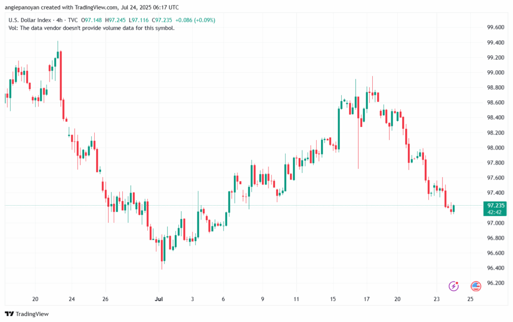 تحليل مؤشر الدولار الامريكي- Dollar Index (DXY)-2472025