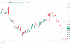 تحليل مؤشر الدولار الامريكي- Dollar Index (DXY)-2472025