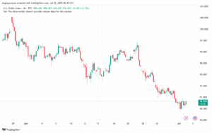 تحليل مؤشر الدولار الامريكي- Dollar Index (DXY)-272025