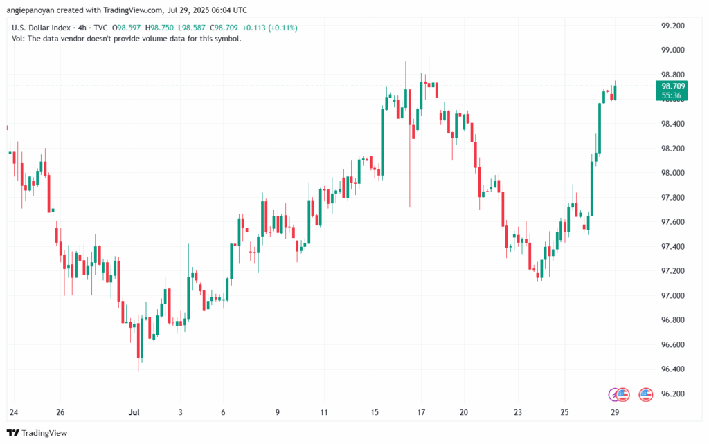 تحليل مؤشر الدولار الامريكي- Dollar Index (DXY)-2972025