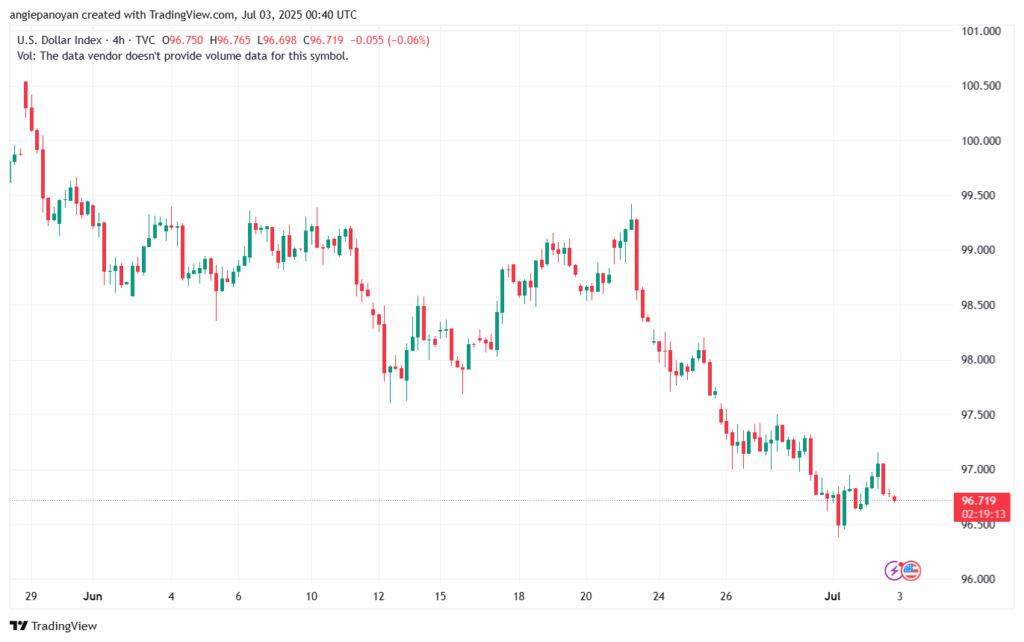 تحليل مؤشر الدولار الامريكي- Dollar Index (DXY)-372025