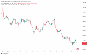 تحليل مؤشر الدولار الامريكي- Dollar Index (DXY)-372025