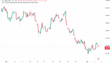 تحليل مؤشر الدولار الامريكي- Dollar Index (DXY)-472025