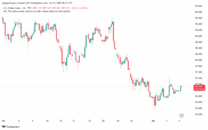 تحليل مؤشر الدولار الامريكي- Dollar Index (DXY)-772025