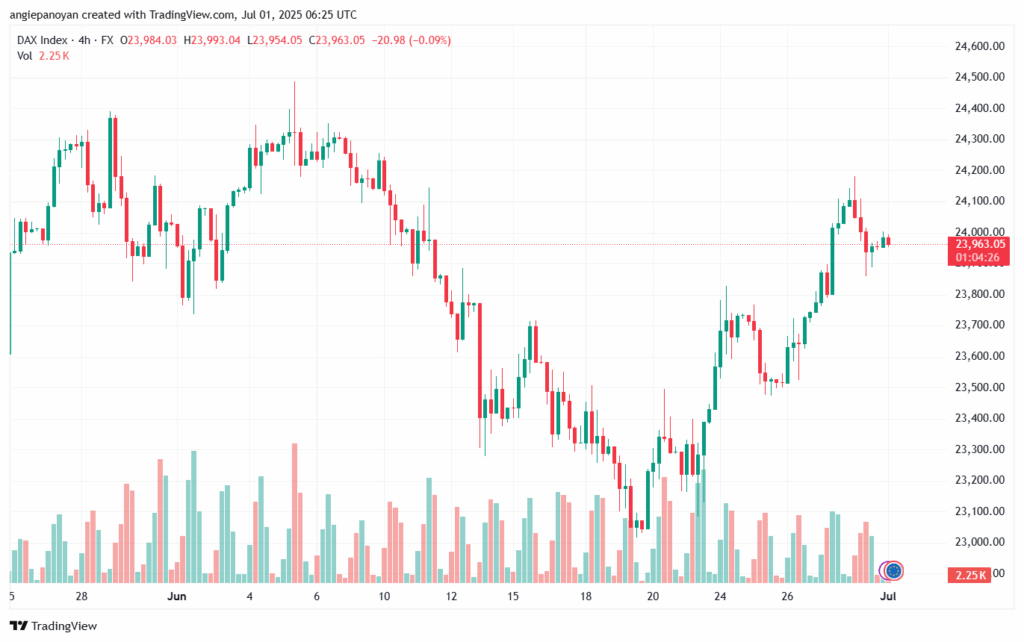 تحليل مؤشر داكس الفني DAX-1-7-2025