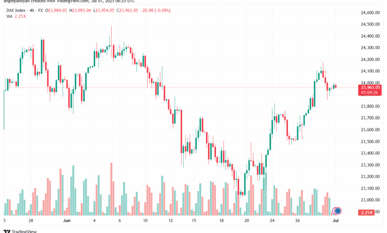 تحليل مؤشر داكس الفني DAX-1-7-2025