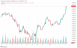 تحليل مؤشر داكس الفني DAX-10-7-2025