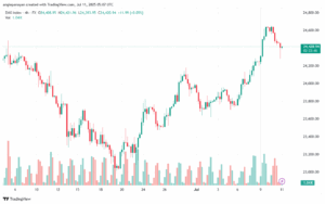 تحليل مؤشر داكس الفني DAX-11-7-2025