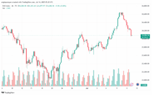 تحليل مؤشر داكس الفني DAX-14-7-2025