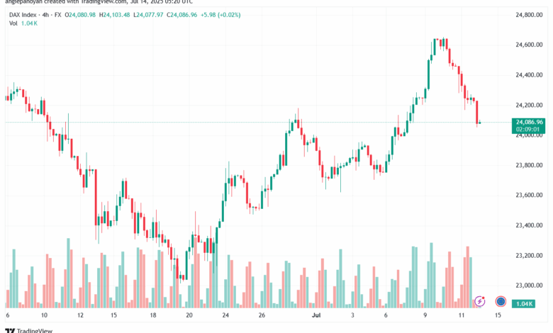 تحليل مؤشر داكس الفني DAX-14-7-2025