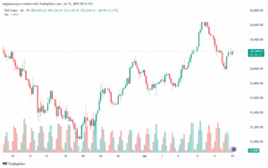 تحليل مؤشر داكس الفني DAX-15-7-2025