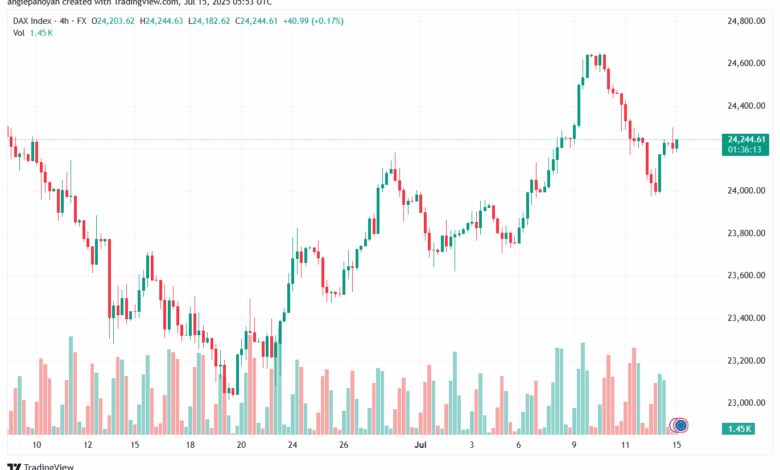 تحليل مؤشر داكس الفني DAX-15-7-2025
