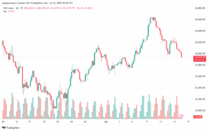 تحليل مؤشر داكس الفني DAX-16-7-2025