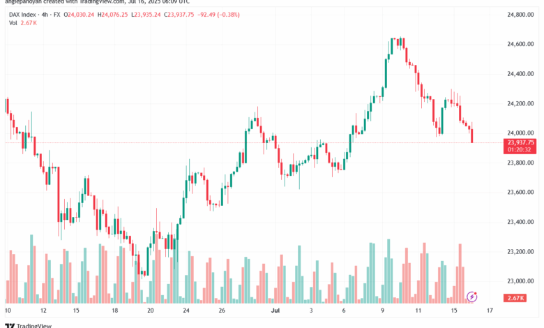 تحليل مؤشر داكس الفني DAX-16-7-2025