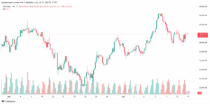 تحليل مؤشر داكس الفني DAX-17-7-2025