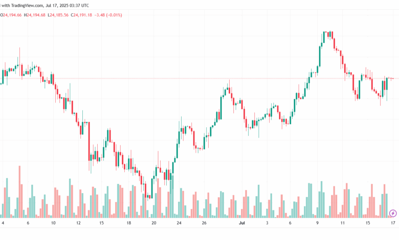 تحليل مؤشر داكس الفني DAX-17-7-2025