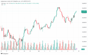 تحليل مؤشر داكس الفني DAX-18-7-2025