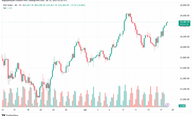 تحليل مؤشر داكس الفني DAX-18-7-2025