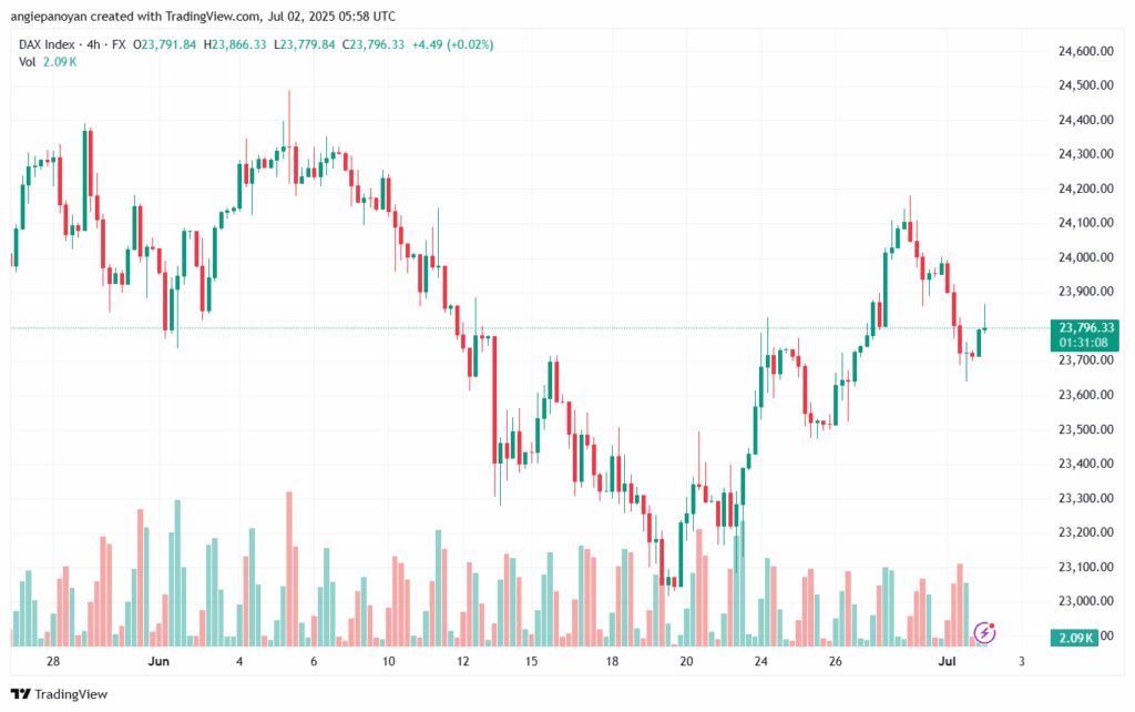 تحليل مؤشر داكس الفني DAX-2-7-2025