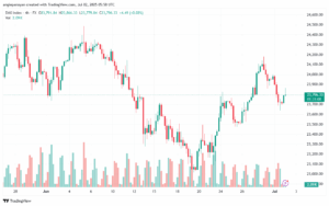 تحليل مؤشر داكس الفني DAX-2-7-2025