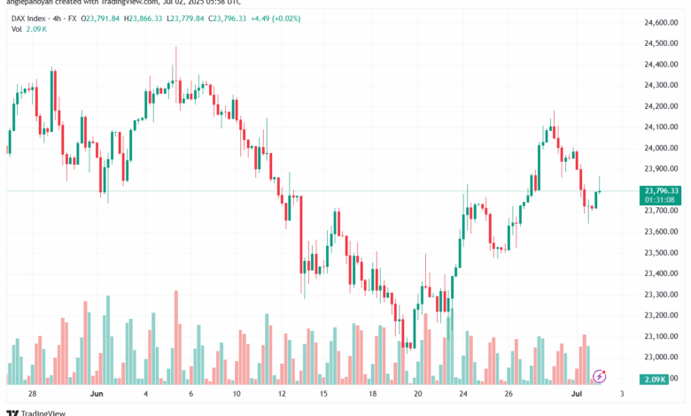 تحليل مؤشر داكس الفني DAX-2-7-2025