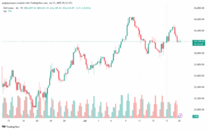 تحليل مؤشر داكس الفني DAX-21-7-2025