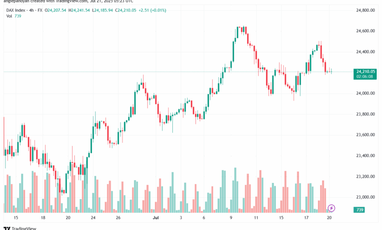تحليل مؤشر داكس الفني DAX-21-7-2025