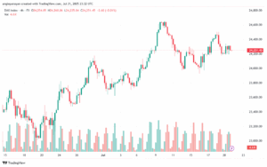 تحليل مؤشر داكس الفني DAX-22-7-2025
