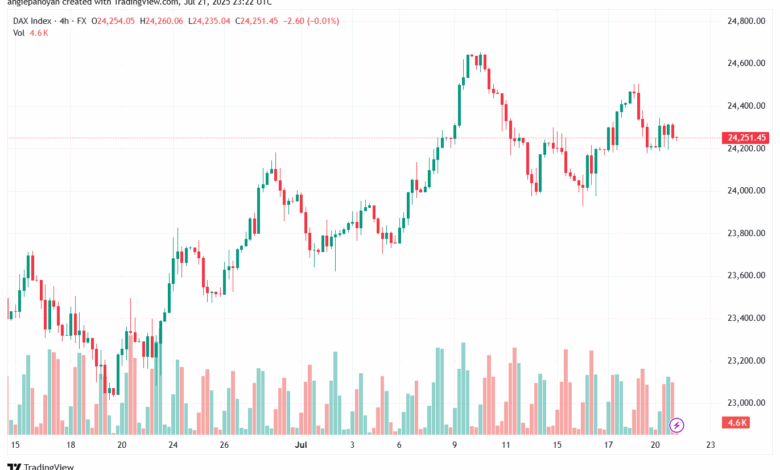 تحليل مؤشر داكس الفني DAX-22-7-2025