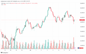 تحليل مؤشر داكس الفني DAX-23-7-2025