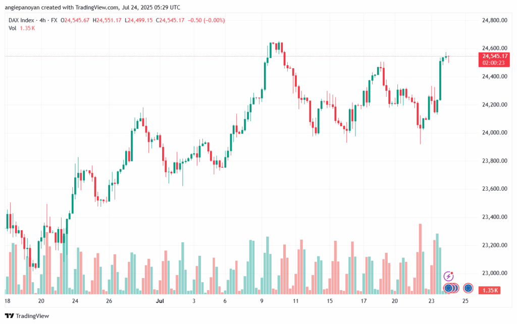 تحليل مؤشر داكس الفني DAX-24-7-2025