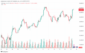 تحليل مؤشر داكس الفني DAX-24-7-2025