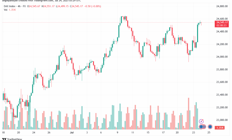 تحليل مؤشر داكس الفني DAX-24-7-2025