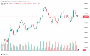 تحليل مؤشر داكس الفني DAX-25-7-2025