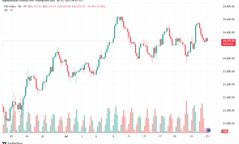 تحليل مؤشر داكس الفني DAX-25-7-2025