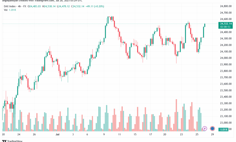 تحليل مؤشر داكس الفني DAX-28-7-2025