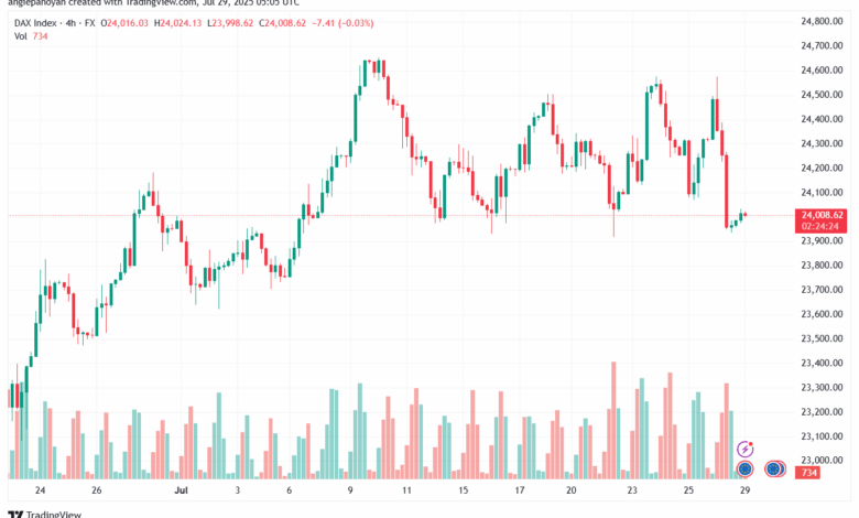 تحليل مؤشر داكس الفني DAX-29-7-2025