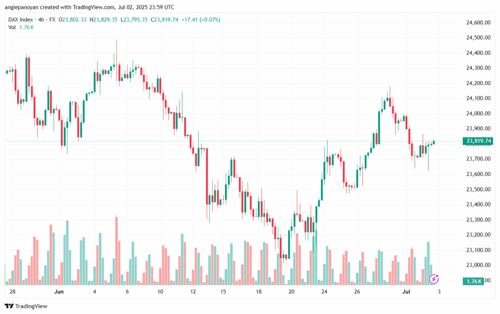 تحليل مؤشر داكس الفني DAX-3-7-2025