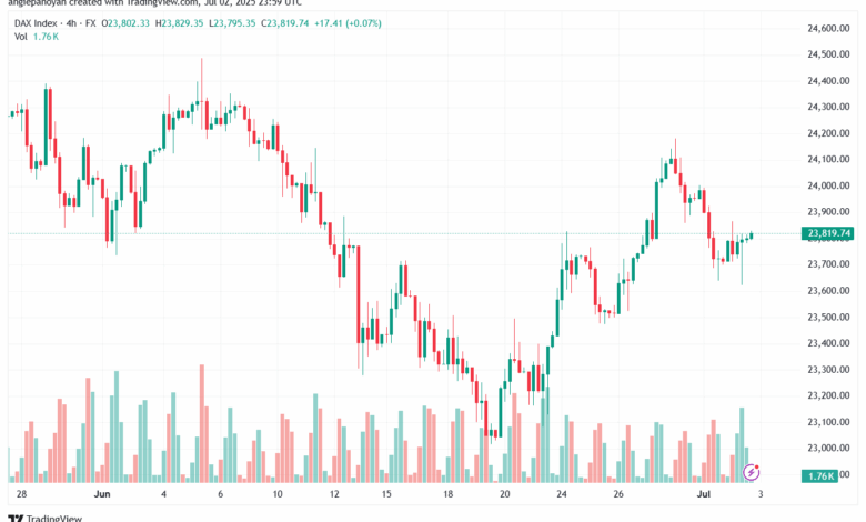 تحليل مؤشر داكس الفني DAX-3-7-2025