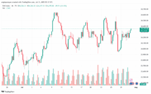 تحليل مؤشر داكس الفني DAX-31-7-2025